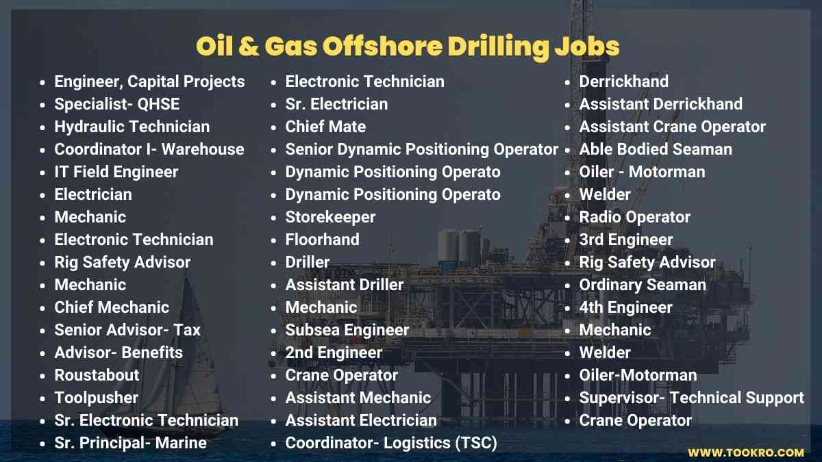 Oil & Gas Offshore Drilling Jobs United Kindom , United States