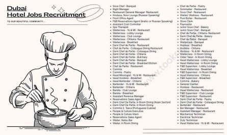 Dubai Hotel Jobs Recruitment Apply Now